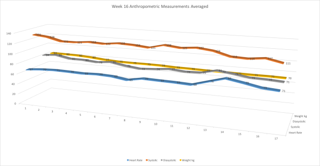 Week16AntropometricMeasurements
