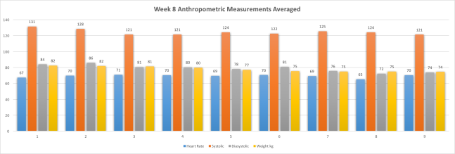 Week8AnthropometricMeasurementsAvg